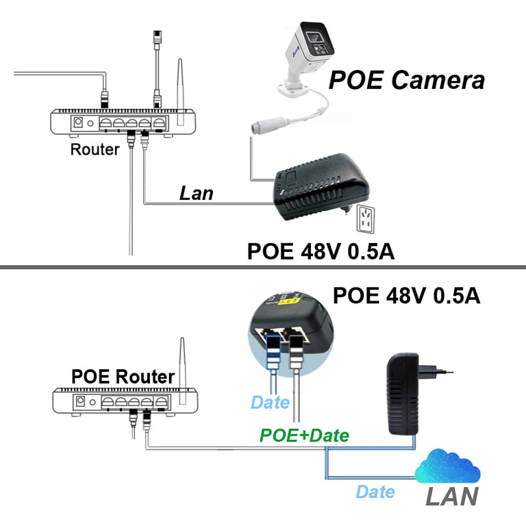 Highly Efficient 48V 0.5A POE Power Supply Adapter for CCTV Security Surveillance with Universal Plug Compatibility, POE Injector Support, Durable Construction, and Easy Installation - Ideal for IP Cameras, POE Switches, NVRs, and Routers