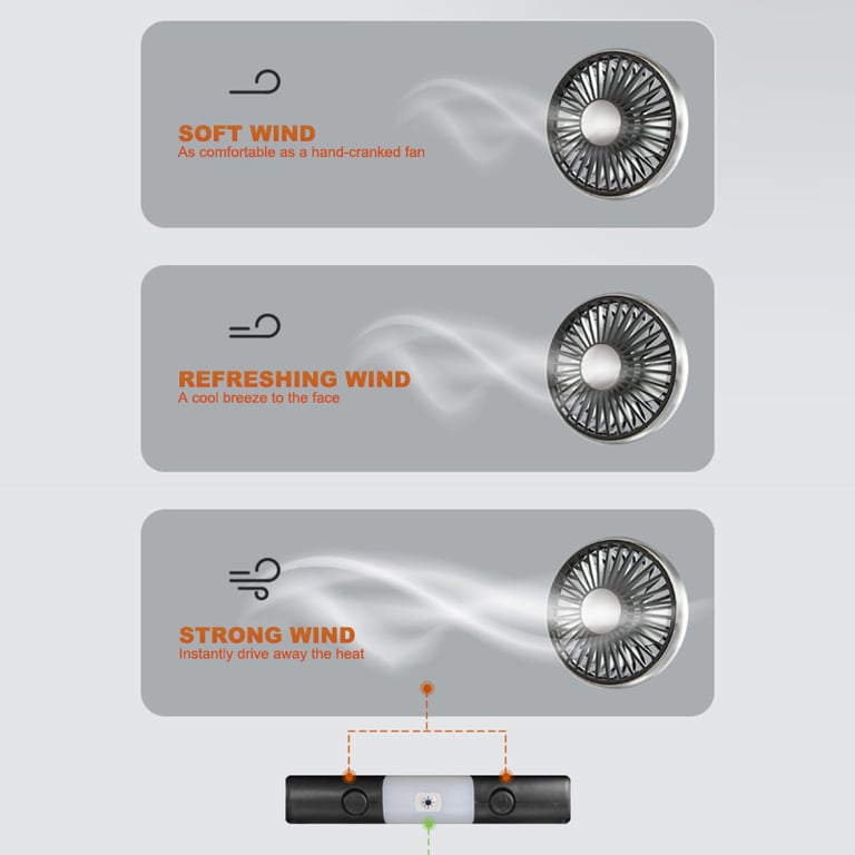 SEAMETAL Dual Head Cooling Air Fan for Car Rear Passengers with 3-Speed Adjustable, 360 Degree Rotation, Independent Switch, and Easy Installation - Powerful USB Fans for Customized Comfort and Optimal Air Circulation