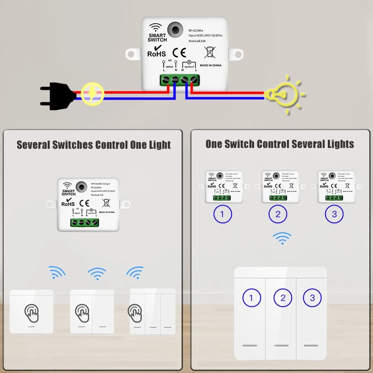 RF433MHz Wireless Control 1/2/3 Gang Switch with 86 Wall Panel Design - Remote Control Light Switch for Convenient Operation up to 30 Meters - Easy Installation DIY Home Automation Solution for Modern Living Spaces