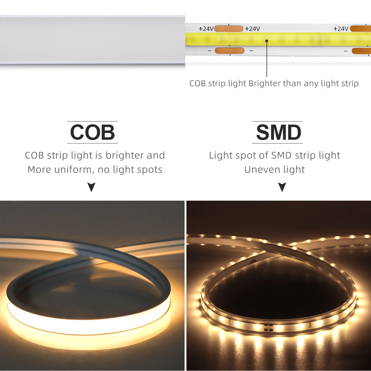 High-Quality COB Neon LED Strip Light with Tuya Smart WiFi Control, 320 LEDs per Meter, Silica Gel Tube for Protection, Versatile Backlighting Solution, Easy Installation and Customization - Ideal for Indoor/Outdoor Use, Mood Lighting, Kitchen Cabinets, and More