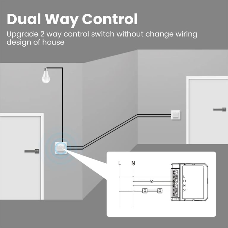 AVATTO Tuya WiFi Smart Switch with Smart Home Integration for Alexa, Google Home, Alice - 2-Way Control, DIY Installation, Reliable Performance - 1/2/3/4 Gang Options for Custom Lighting Scenes and Automation in Your Home
