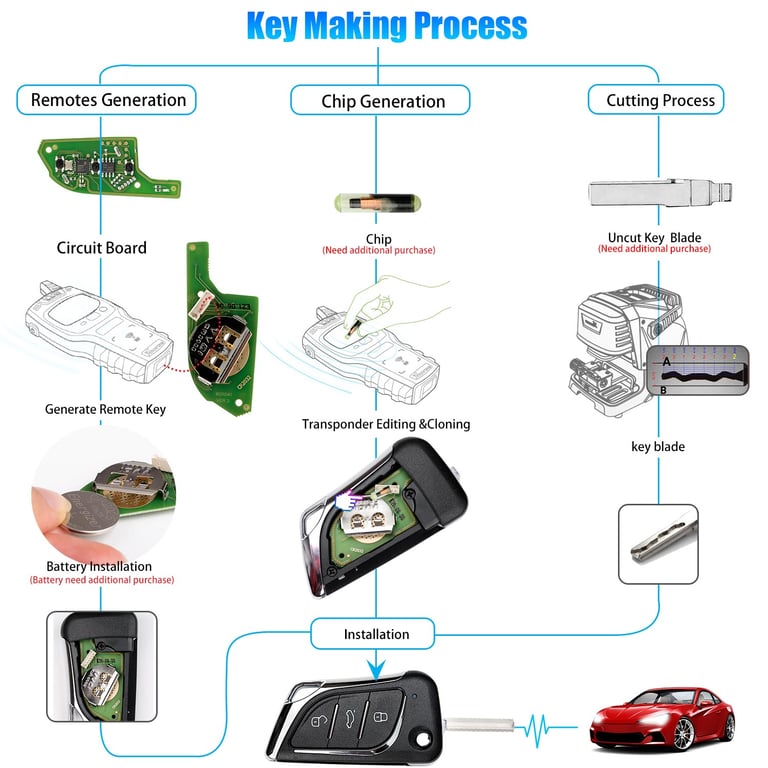 XHORSE XKLKS0EN LEI.KSS Style Remote Key Pack of 5 | Chrome-Plated High-Quality Material | Compatible with VVDI/VVDI2 Key Tool English Version | Easy Programming for Enhanced Security | Convenient Multipack for Multiple Drivers or Spares