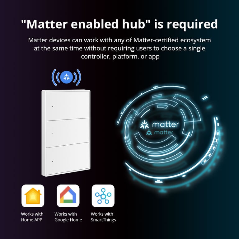 Zemismart Matter WiFi Smart Wall Light Switch - 6 Gangs Control, SmartThings & Homekit Compatible, Voice Control with Alexa & Google Assistant, Remote Access, Easy Installation, Energy Efficient, Schedule & Timer Functions