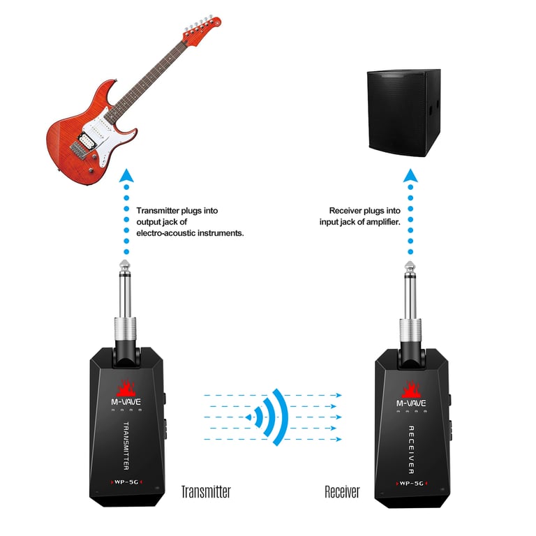 M-VAVE WP-5G 5.8G Wireless Guitar System with Rechargeable Batteries and Type-C Cable - High-Quality Audio Performance, Minimal Interference, and Versatile Usage for Stage and Studio - Eco-Friendly and Cost-Effective Guitar Accessory