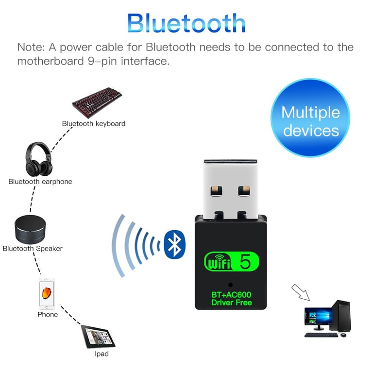 FENVI 600Mbps Dual Band USB WiFi Bluetooth Adapter for High-Speed Connectivity with Plug and Play Feature - Compatible with Windows, Mac, Linux - 2.4GHz and 5GHz Frequencies for Seamless Streaming, Gaming, and Data Transfer