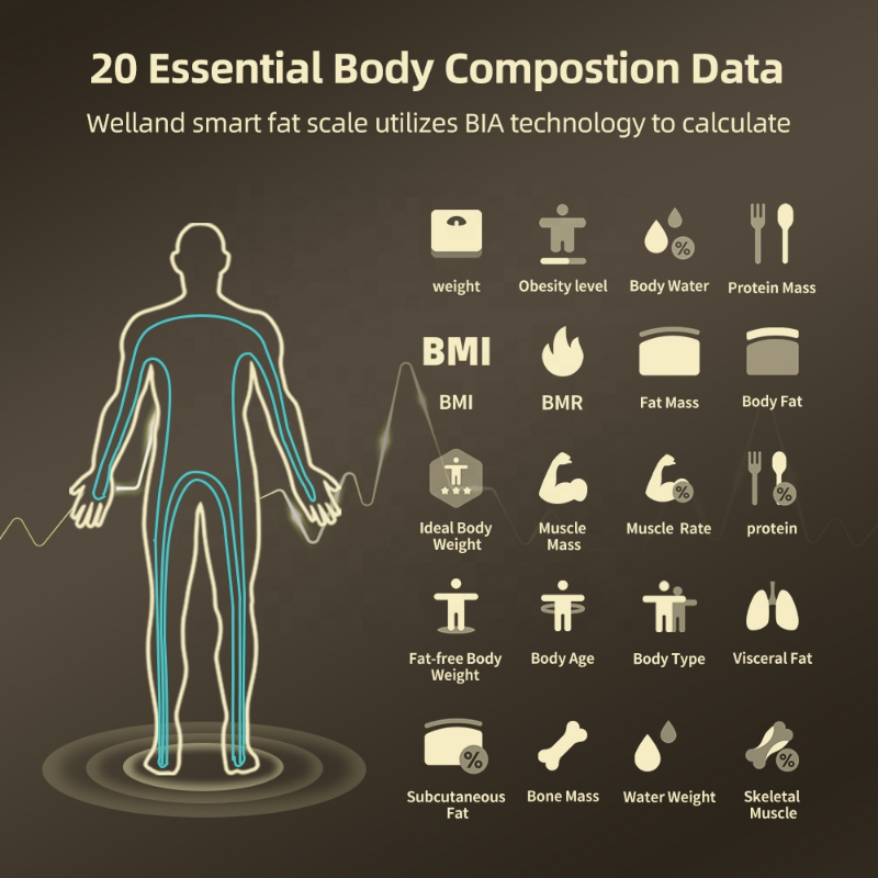 Smart Body Composition Scale with Advanced Bioimpedance Technology, Bluetooth Connectivity, Sleek Design, Easy-to-Read Display, and Multiple User Profiles - Accurately Measure Body Fat Percentage, Muscle Mass, Water Weight, and Overall Weight for Personalized Fitness Tracking and Goal Setting