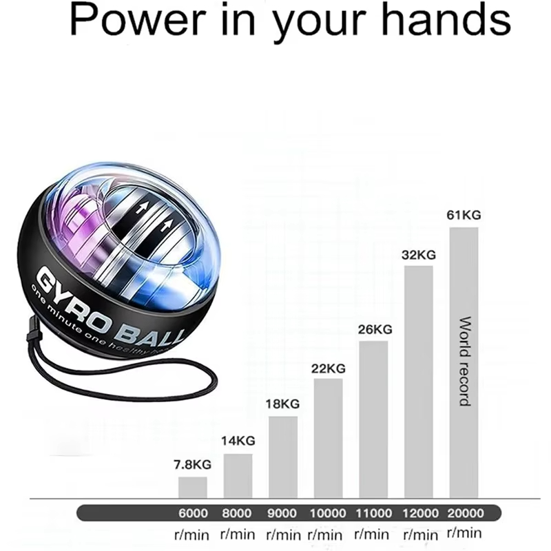 LED Powerball Wrist Trainer Ball - Self-Starting Gyroscopic Resistance Tool for Wrist and Forearm Strength, LED Lights for Fun Workout Experience, Portable and Versatile Muscle Strengthening Device for Athletes, Musicians, and Office Workers