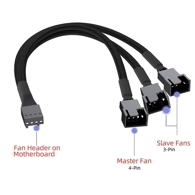 Cylarix Premium 4Pin PWM Fan Splitter Cable - 1 to 4 Ways Fan Power Extension Adapter for PC Enthusiasts - Black Braided Sleeved Cable for Efficient Power Distribution and Enhanced Cable Management - Compatible with Most Standard 4-Pin PWM Fans - 27cm/10.5 inches Length for Easy Installation
