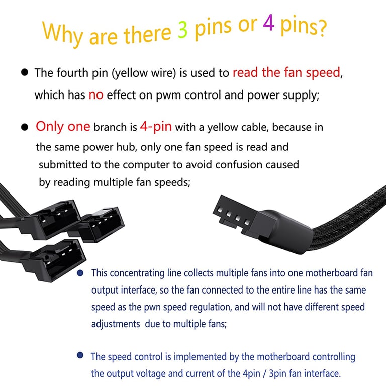 Cylarix Premium 4Pin PWM Fan Splitter Cable - 1 to 4 Ways Fan Power Extension Adapter for PC Enthusiasts - Black Braided Sleeved Cable for Efficient Power Distribution and Enhanced Cable Management - Compatible with Most Standard 4-Pin PWM Fans - 27cm/10.5 inches Length for Easy Installation