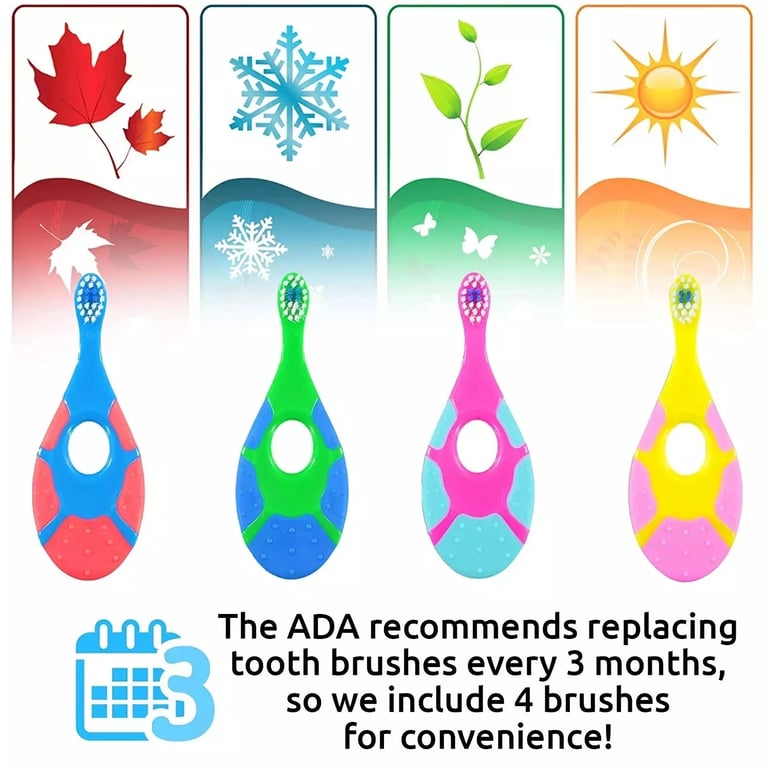 2PCS Kids Soft Bristle Toddler Toothbrush Set - BPA-Free Training Deciduous Teeth Brush with Colorful Design, Gentle on Gums and Teeth, Ergonomic Handle for Easy Grip - Ideal for Establishing Good Oral Hygiene Habits from Young Age