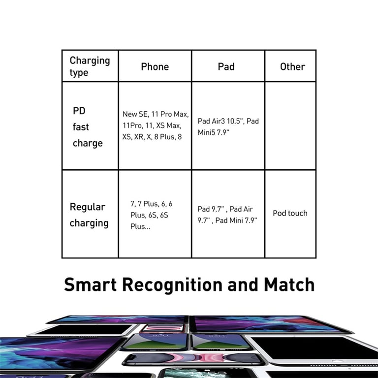 Baseus 20W USB C Cable for iPhone 14, 13, 11, 8, XR, 12, SE & Macbook - Fast Charging, Durable Construction, Secure Connection, Universal Compatibility - Power Delivery (PD) Technology, Reinforced Connectors, Flexible & Sturdy Design - 3ft Length for Convenient Use & Storage