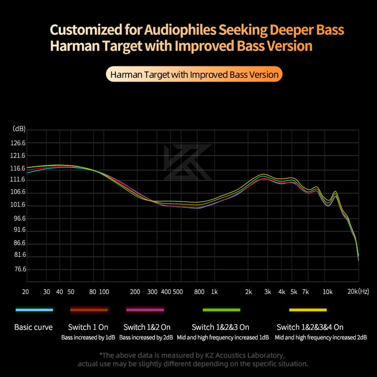 KZ Castor HiFi Earphone with 2 Dynamic Balanced Armature Drivers, Professional Monitoring, Active Noise Cancelling, Ergonomic Design, and Durable Construction for Exceptional Sound Quality and Immersive Listening Experience in Noisy Environments