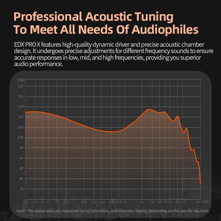 KZ EDX PRO X High-Quality Sound Dynamic Drivers Earphones - HIFI Audio, Comfortable Fit, Noise Cancelling, Durable Construction - Perfect for Music Lovers, DJs, Sports - Clear, Powerful Bass, Clarity, Precision, Long-Lasting Performance