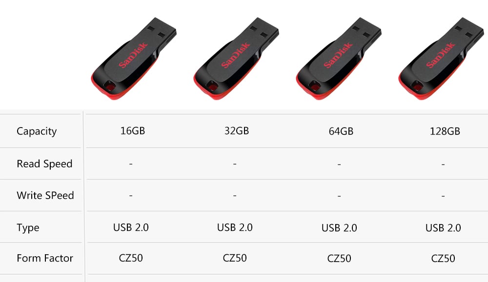 SanDisk Pendrive 128GB USB 2.0 Mini Flash Drive with High-Speed Data Transfer, Compact Design, and Universal Compatibility - Reliable Memory Solution for Files, Photos, Videos - Portable Storage Solution for Phones, Tablets, Laptops, Desktop Computers