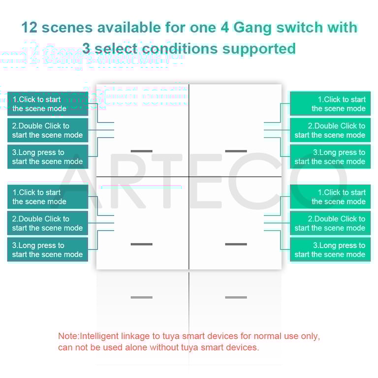 Tuya Zigbee Wireless Scene Switch Push Button Controller - Control 4 Scenes, Smart Life App Integration, Home Automation, Zigbee Technology, Compatible with Tuya Devices, Customize 12 Modes, Seamless Wireless Connectivity, Easy Set-Up, Enhanced Smart Home Control