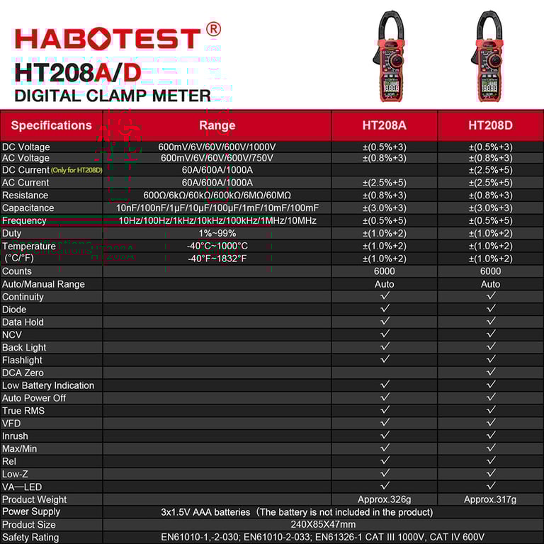 HT208A/D AC/DC Digital Clamp Meter with True RMS, NCV, Ohm Testing, Capacitance & Hz Measurement - High-Precision Electrical Tester for Electricians, Technicians, and DIY Enthusiasts - Non-Contact AC Current Measurement up to 600A - Large LCD Screen & Durable Design for Easy Troubleshooting & Maintenance